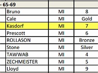 2016-08-16 MSO 5K 80